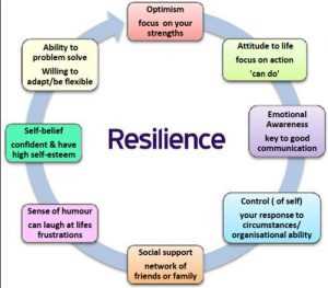 5 Effective Ways to Increase Stress Resilience and Improve Mental Health