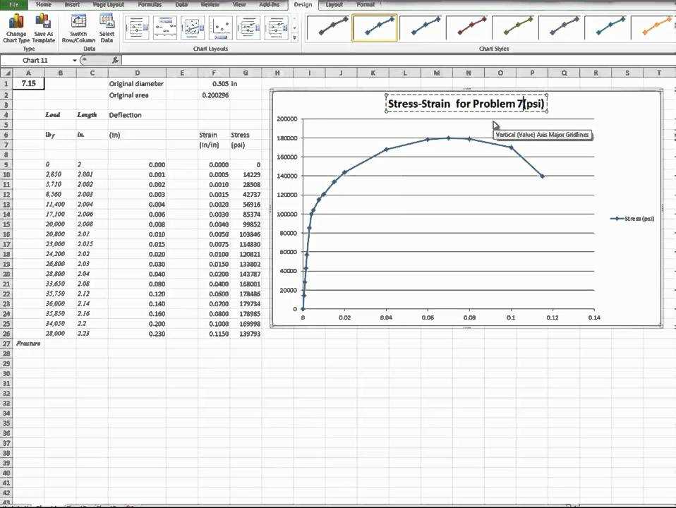 Resilience Stress Strain Excel How to Calculate and Interpret the Resilience of Materials