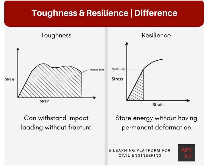 Factors Affecting Resilience