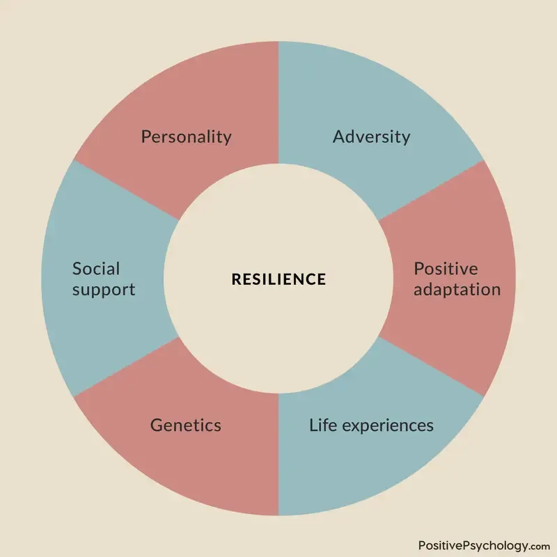 The Resilience Factor Building Strength and Overcoming Challenges