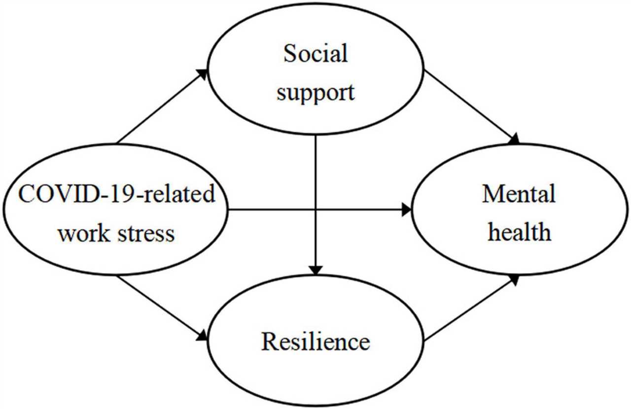 Culture Coping and Resilience to Stress