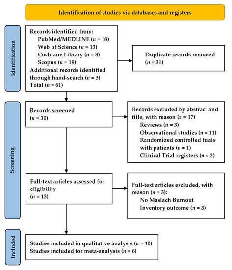 Exploring the Potential of Formal Mindfulness-Based Stress Resilience Training among Surgeons