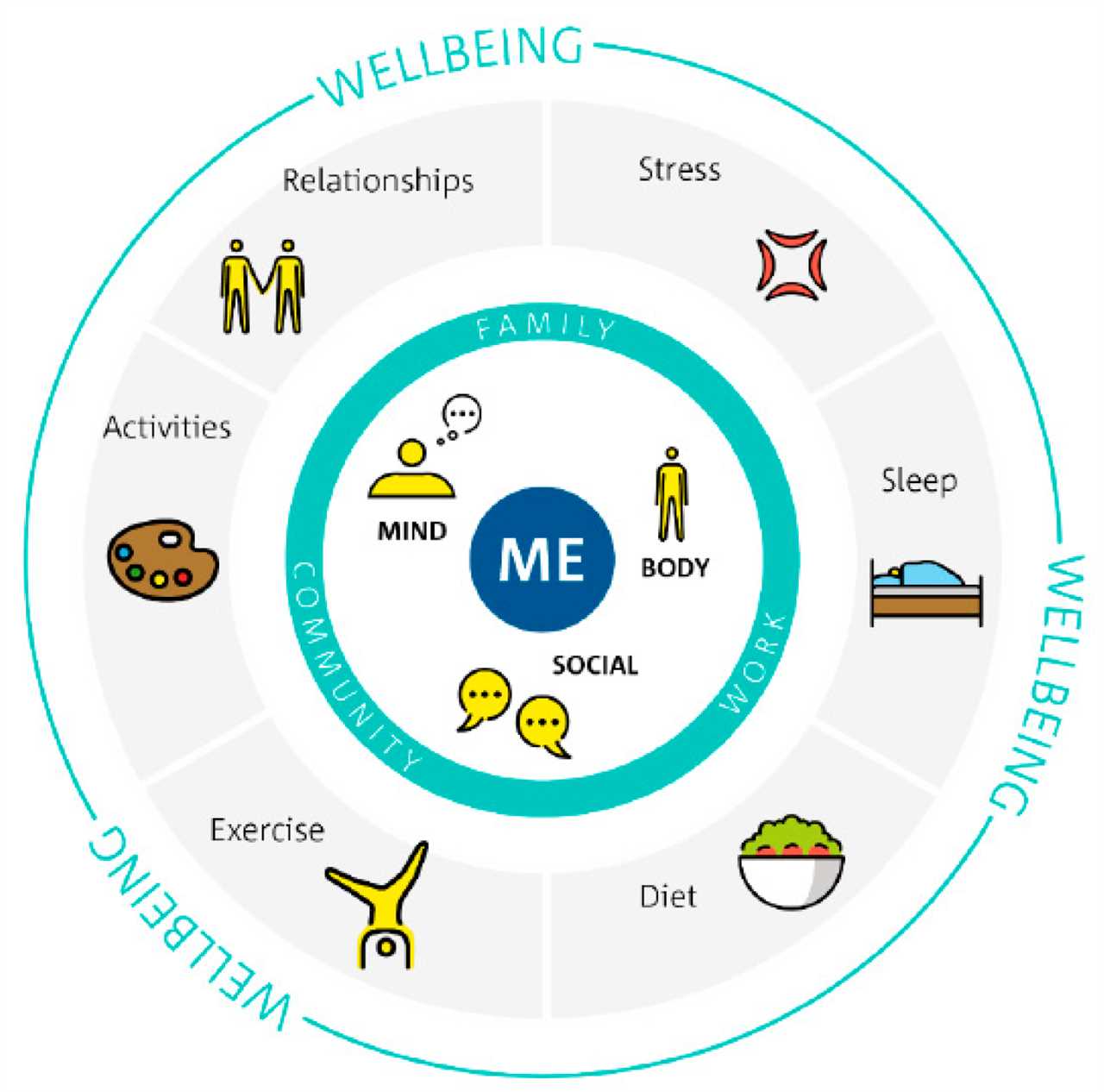 The Wellbeing Workout How to Manage Stress and Develop Resilience