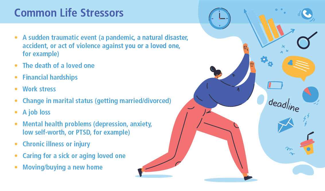 The Impact of Stress on Mental Health