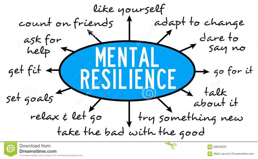 10 Ways to Build Resilience Strategies for Overcoming Challenges