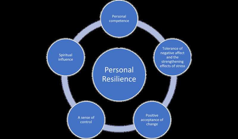 Definition and Importance of Resilience