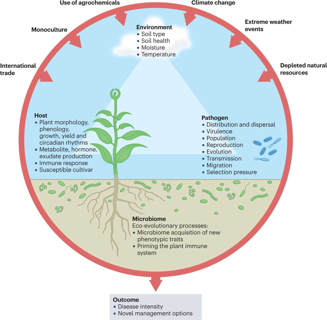 Resilient Microbes Adaptation and Survival in Challenging Environments