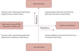 Personal Factors and Resilience