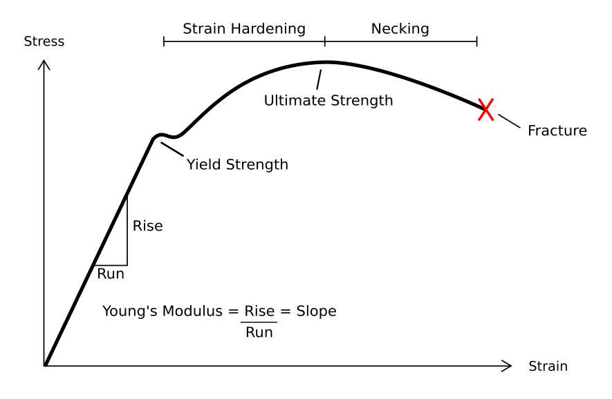 Resilience Unlocking the Secrets of the Stress-Strain Curve
