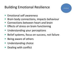 Stress and Resilience PowerPoint Strategies for Building Mental Strength
