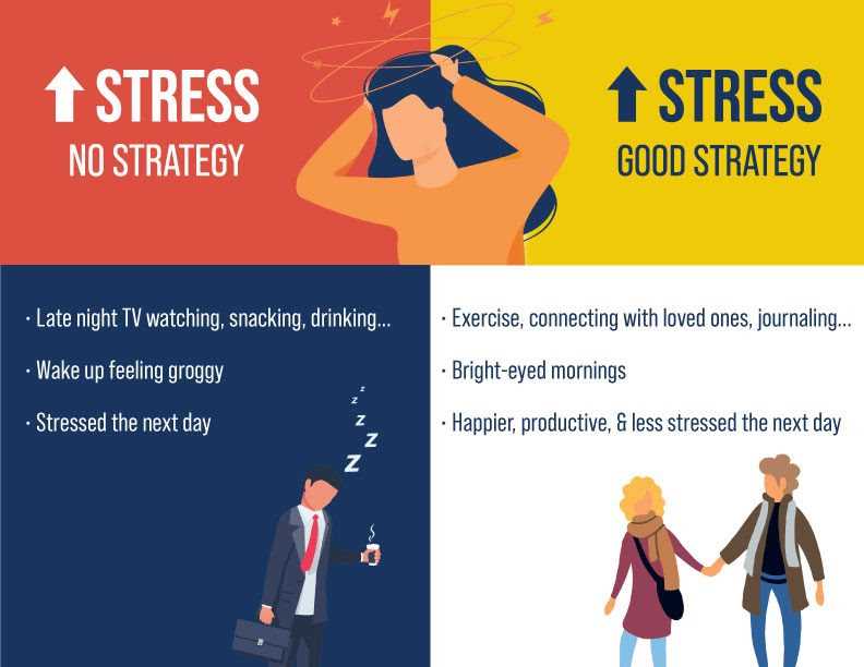 Understanding Stress and its Effects