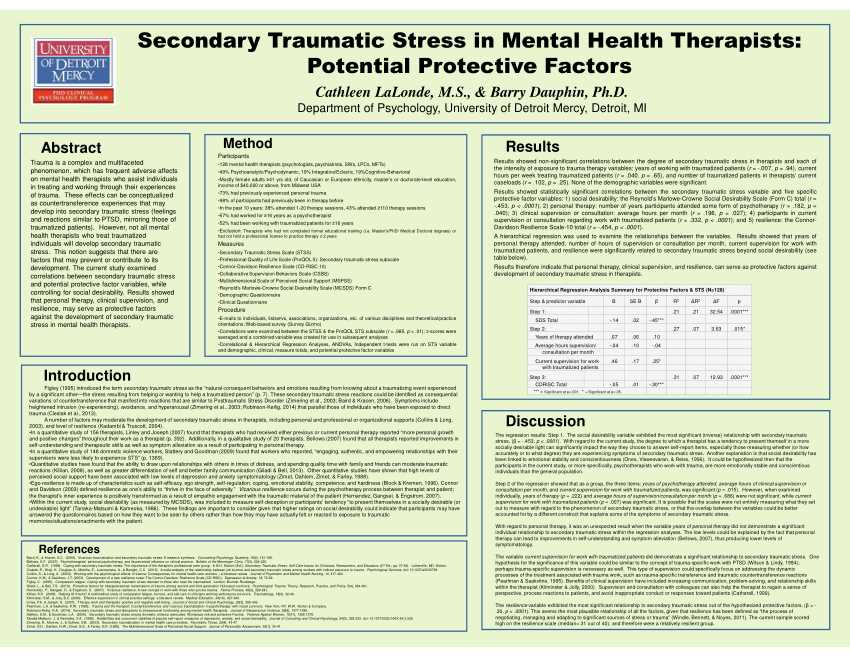 The Role of Trauma Exposure in Mental Health Therapists