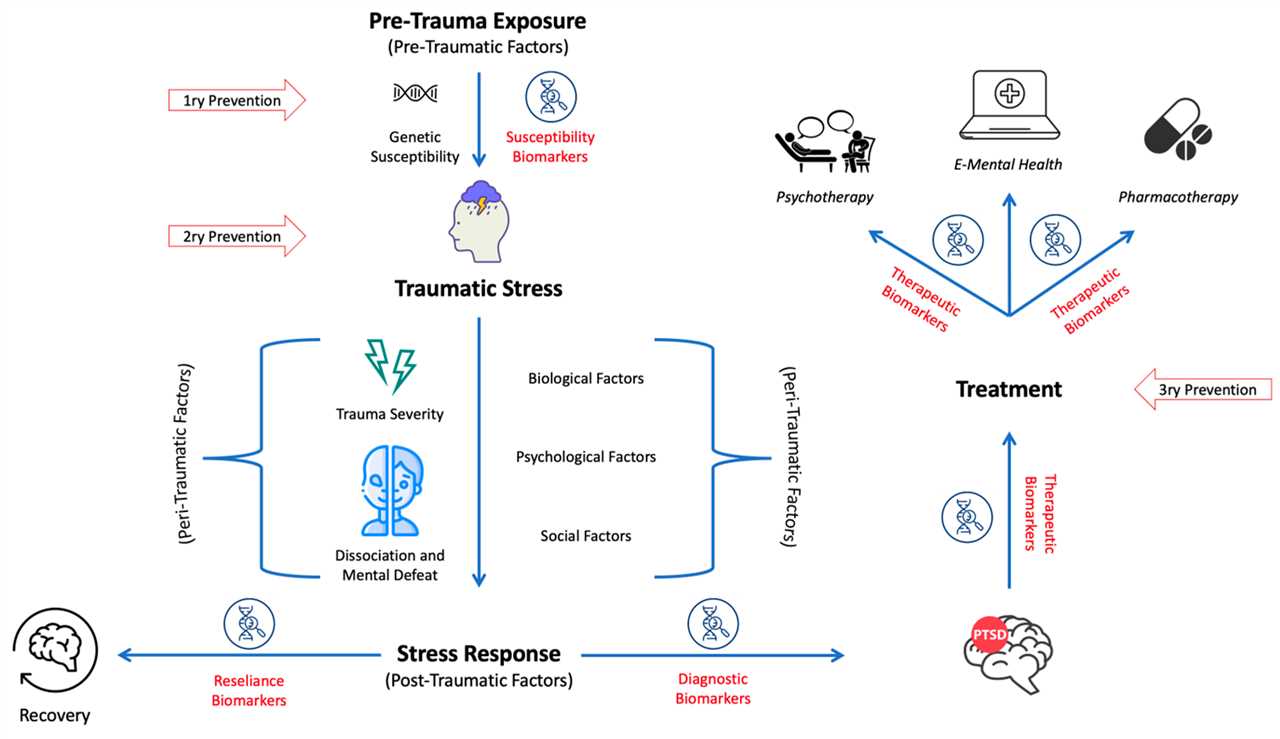 Building Resilience in Mental Health Therapists