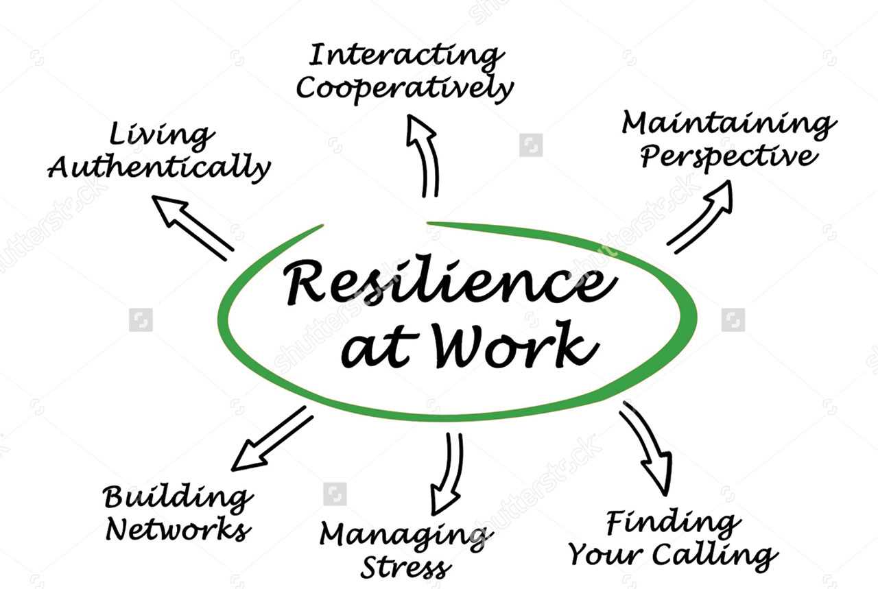 Boost Your Business Performance with Stress and Resilience Training
