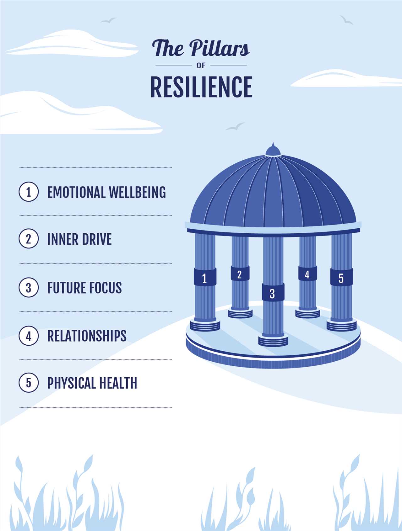 The Importance of Resilience