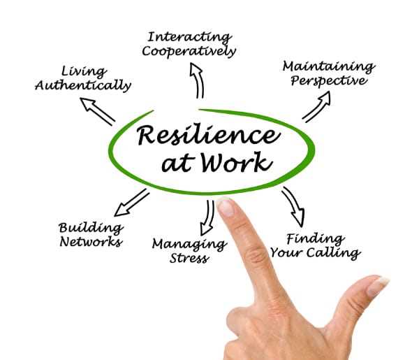 Building Resilience and Emotional Strength