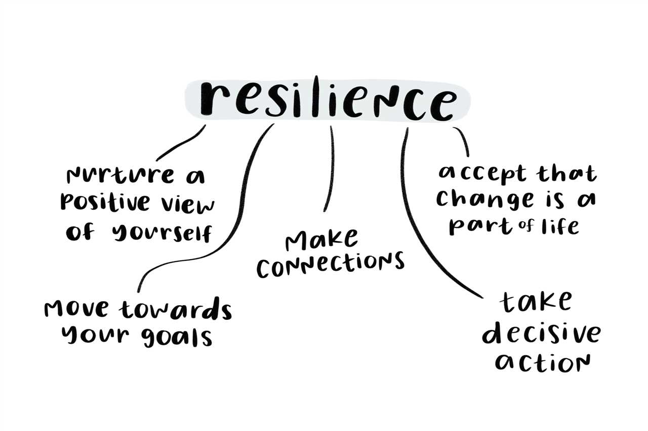 Understanding the 5 C's of Resilience