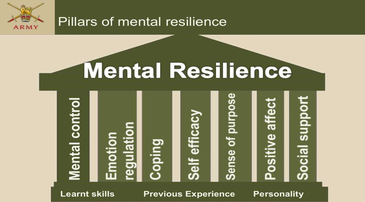 Why Mental Resilience Matters in the Army