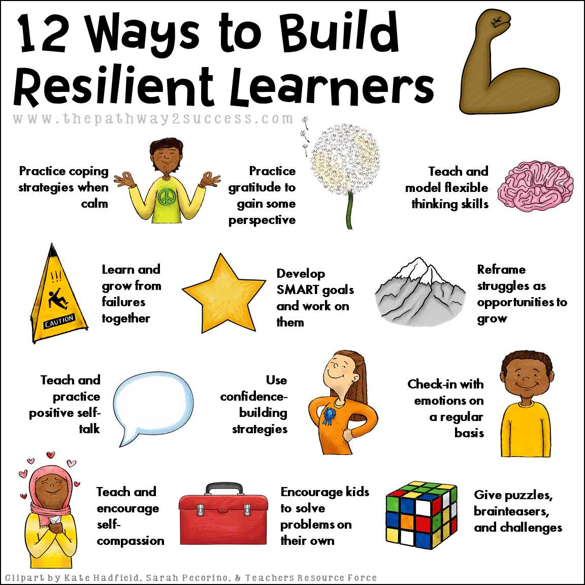 Understanding Resiliency in Stressed Students