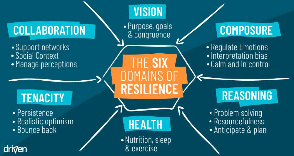 Benefits of Improving Stress Resilience