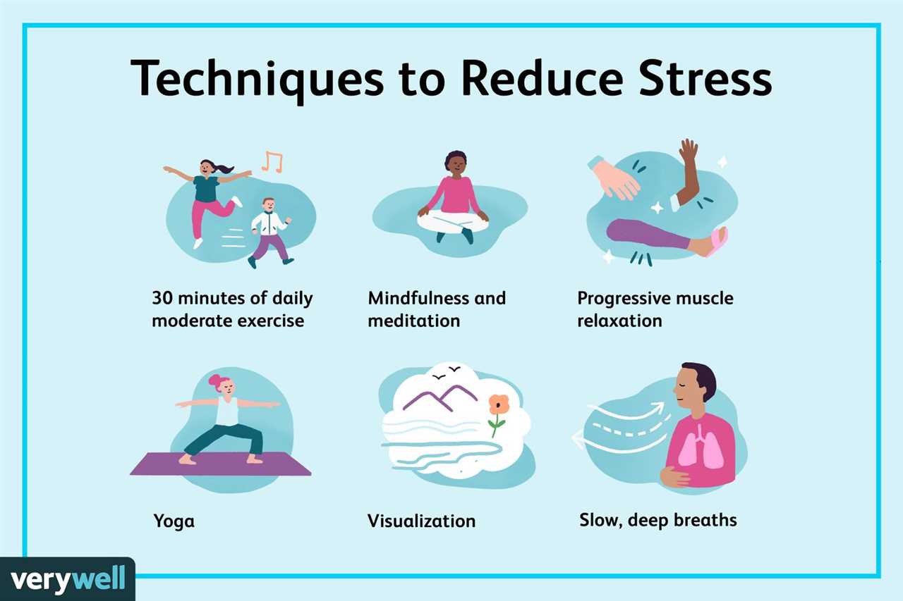 Mindfulness Meditation for Stress Reduction