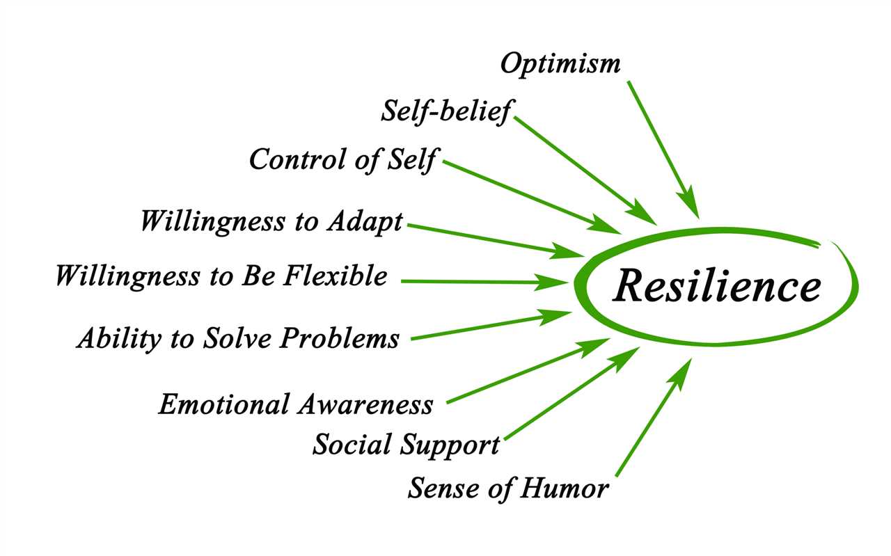 The Power of Resilience How to Overcome Challenges and Thrive
