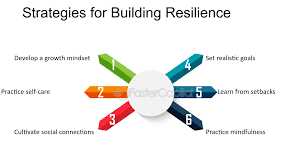 Building Resilience Overcoming Adversity and Thriving