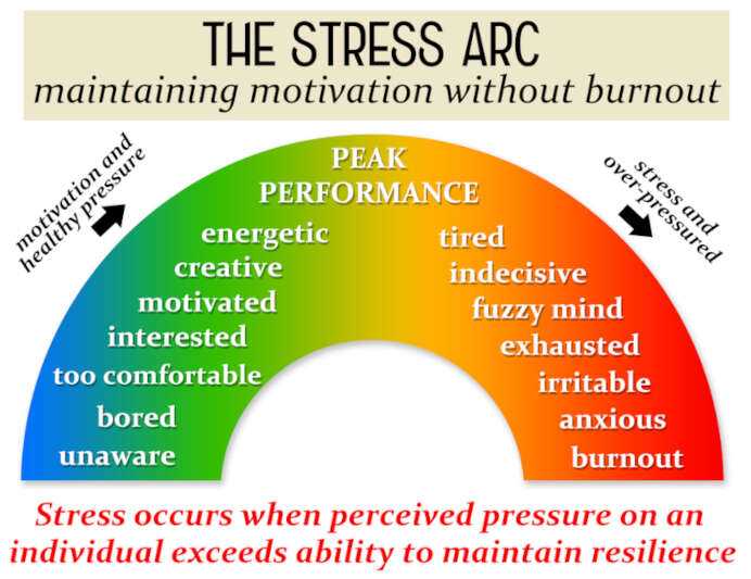 HealthAssuredEAP Understanding Stress Pressure and Resilience