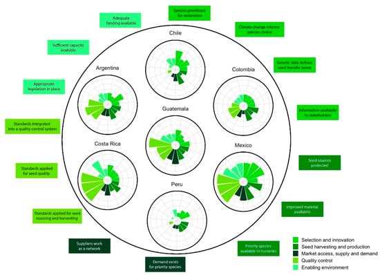 The Community Seed Bank Initiative