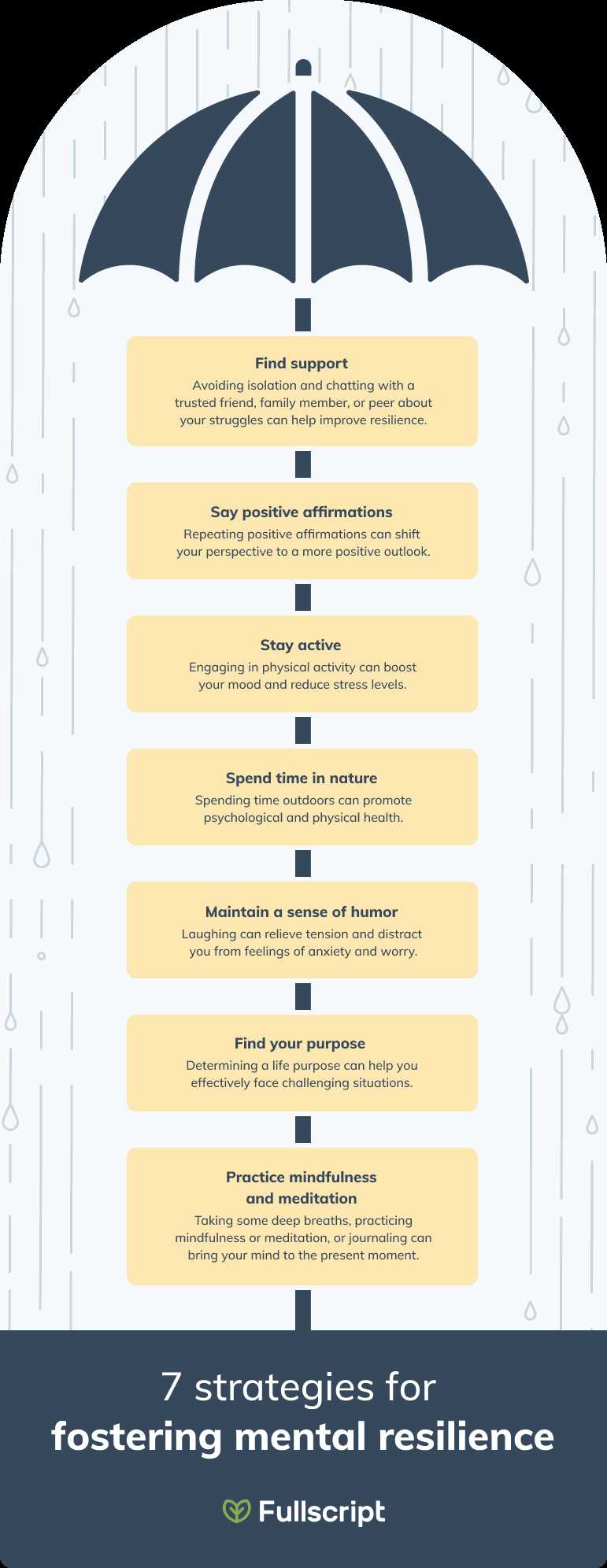 The impact of stress on mental and physical health