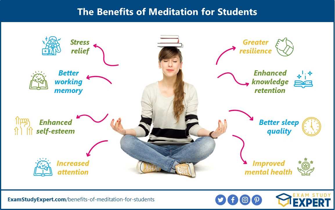 Reducing the physiological response to stress