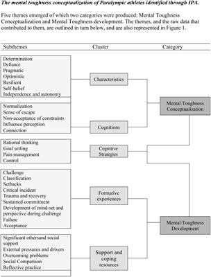 Resilience and Physical Health