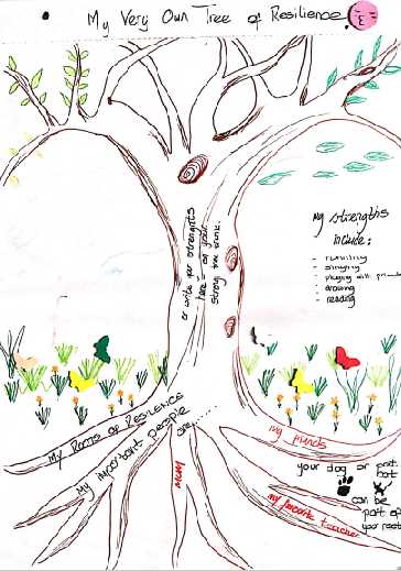 Tree Metaphor Resilience Coping with Stress and Growing Strong