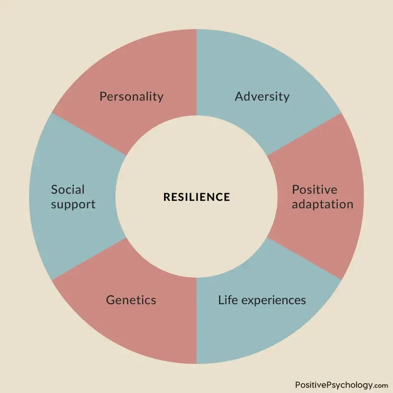 10 Resilient Things You Should Know About